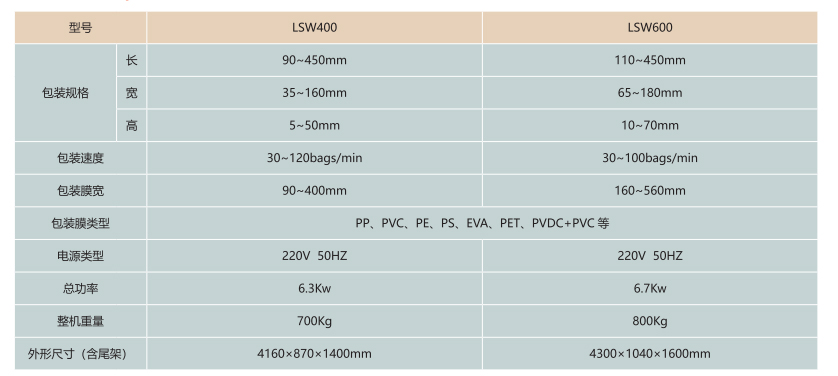 技术参数 技术参数